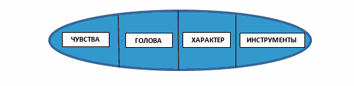 Дыня